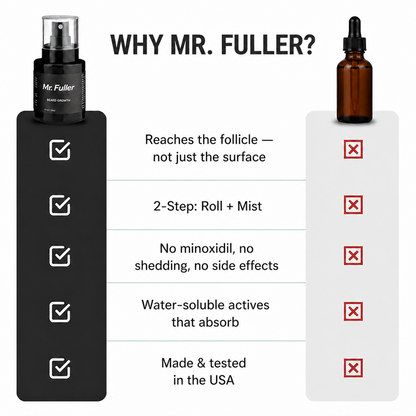 Mr. Fuller Beard Growth Spray